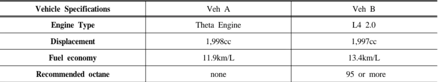 Table 6. Vehicle Specifications