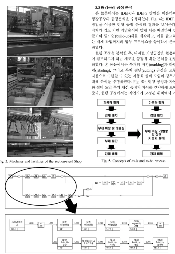 Fig. 3.  Machines and facilities of the section-steel Shop.