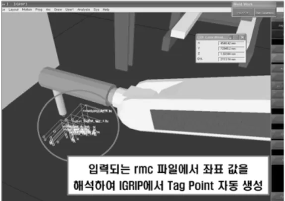 Fig. 16.  Direct interface between digital virtual factory and cell controller.