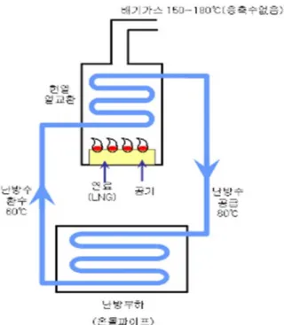 Fig. 2. Drawing of condensing boiler Fig. 1. Drawing of non-condensing boiler
