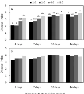 Table 1. Clubroot development of Chinese cabbage seedlings according to plant growth stage a