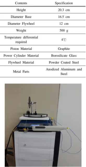 Table 1. Specifications of the MM-7 Stirling Engine