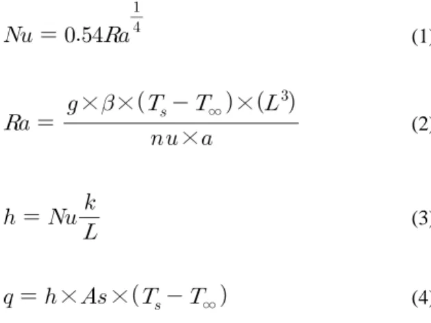 Fig. 2. Calculating the Heat Loss to Local Surroundings for a Horizontal Flat Plate2-1
