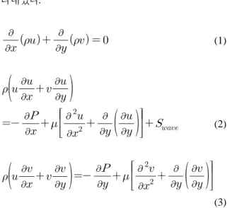 Fig. 2. Computational modeling for algae agglomeration analysis. (a) overall configuration of modeling and (b)  detail mesh shape