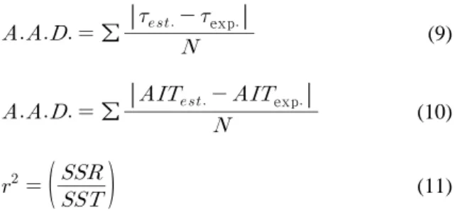 Figure 1. A comparison between the experimental and  calculated delay times for n-hexanol