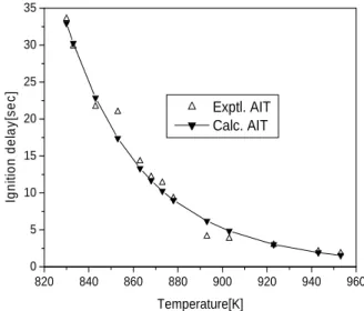 Figure 2. A comparison between the experimental  and calculated delay times for p-xylene