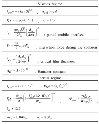 Table 3. Summary of modeling for breakup source term