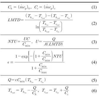 Table 2. Equations for heat exchanger model 응으로 전력과 열을 생산하는 장치로,  이러한 PEMFC 에  대한 연구를 수행하기 위한 다양한 시뮬레이션 모 델에  대한  연구들이  진행되어왔다[6-8]