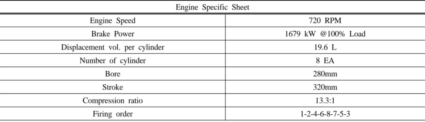 Table 1. Target engine specification 
