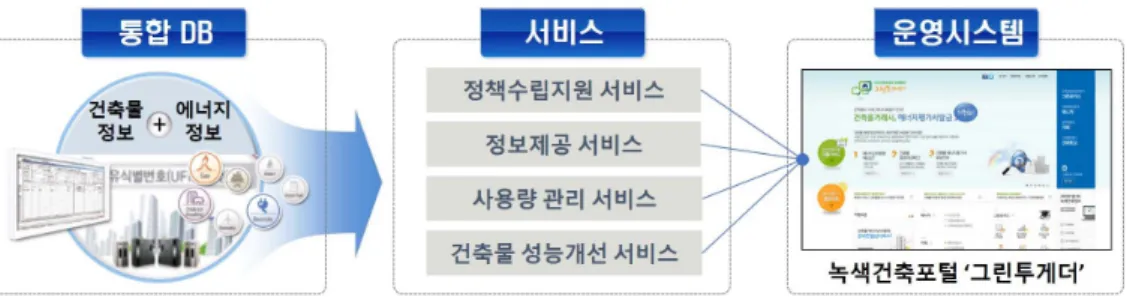 Fig. 1. The Definition of Management system for building energy efficiency