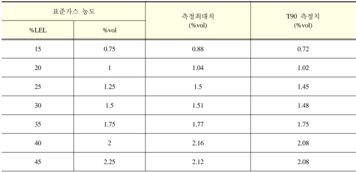 Table 4. Environment of experiment