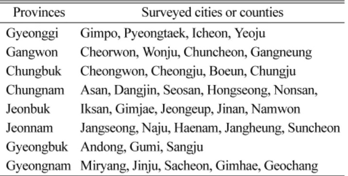 Table 1.  Surveyed cities and counties for rice diseases incidence in Korea