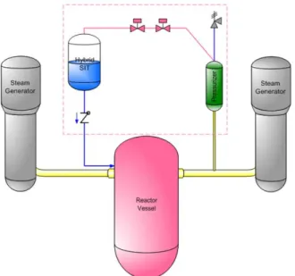 Fig. 1. Schematic of Hybrid SIT Fig. 2. Schematic of the Hybrid SIT test facility설계와 검증관련 실험들은 다양한 기관에서 연구되어 