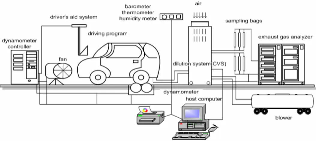 Fig. 1. Schematic diagram of chassis dynamometer.