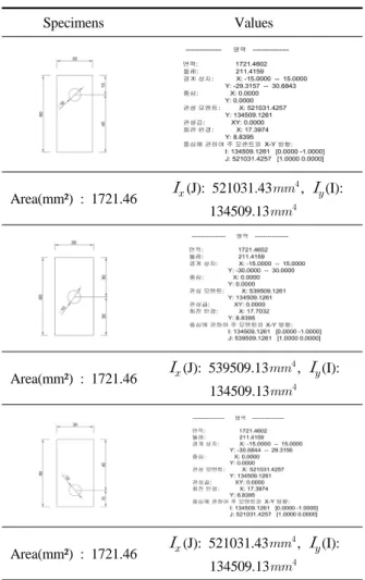 Fig. 2. Modeling of Thermal Bridge Stiffener.