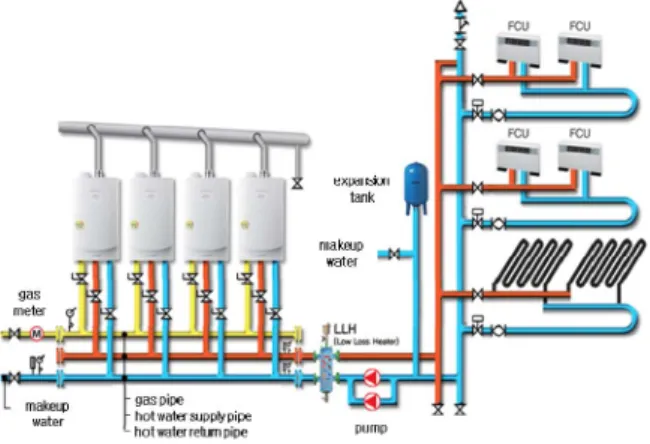 Fig. 2. Multi-boiler hot water supply  systemFig. 1. Multi-boiler heating  system