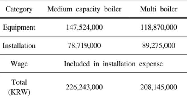 Table 8. Electric facility expense