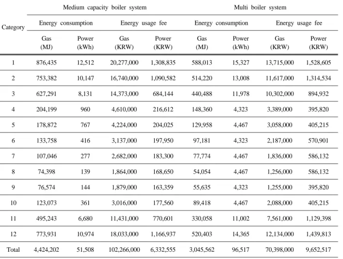 Table 11. Equipment insurance cost
