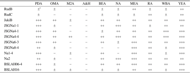 Table 4. Pycnidium formation of 12 different strains of Ampelomyces spp. in several media 28 days after incubation (mm)