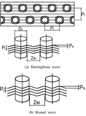 Fig. 1. Schematic drawing of the herringbone and  round wave fin-and-tube heat exchanger