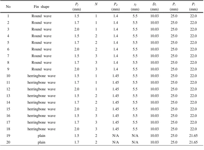 Table 3. Uncertainty analysis