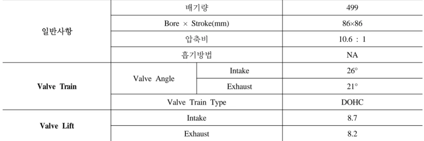 Table 4.  배출가스분석기  제원