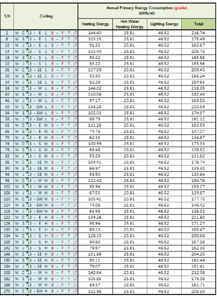 Table 7. analysis of secondary energy for grade estimation following factor change