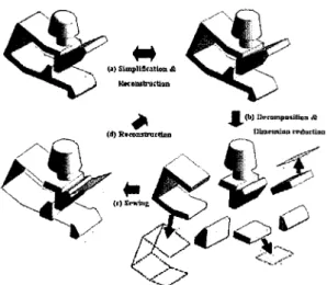 Fig. 6. ToolEdge identification process.