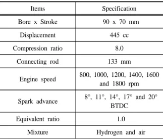Figure 1 shows the cylinder temperature in the as- as-sumed hydrogen spark ignition engine as a function  of crank angle according to the various spark  advances
