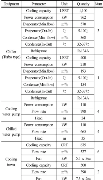 Fig.  1. Schematic  diagram  of  the  cooling  plant.