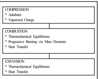 Figure  1  shows  the  general  structure  of  the  ther- ther-modynamics  model. 