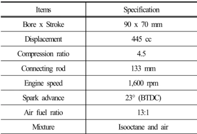 Figure  4.  Variation  of  flame  temperature  with  crank  angle.