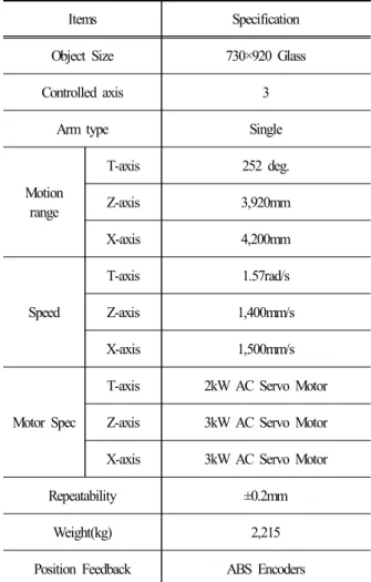 Fig.  1.  A  Basic  structure  of  robot