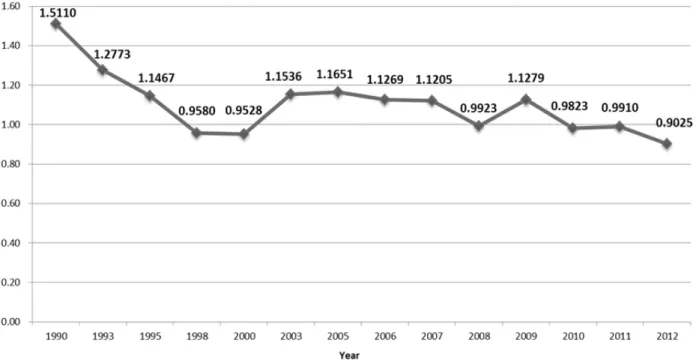 Fig.  1.  Trend  of  the  supply  shortage  effects  of  oil  refinery  industry. 