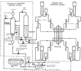 Fig.  1  Pressure  and  inventory  control  system
