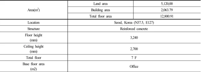 Table  2.  Overview  of  Subject  Buildings