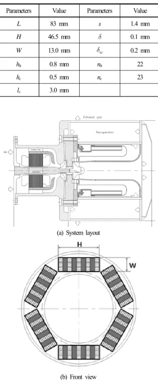 Fig.  1. Schematic  diagram  of  a  micro  gas  turbine