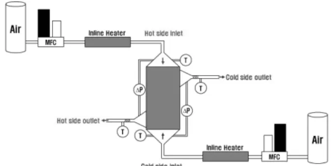 Fig.  3.  Experimental  apparatus