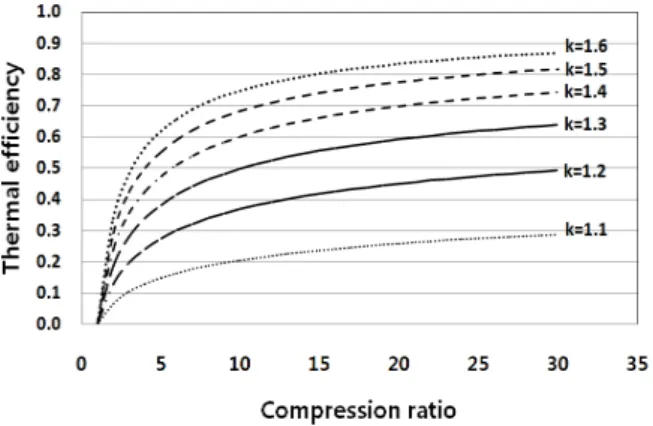 Figure  2  shows  specific  heat  at  constant  pressure  of  unburned  hydrogen-air  mixtures  as  a  function  of  temperature  and  relative  air-fuel  ratio