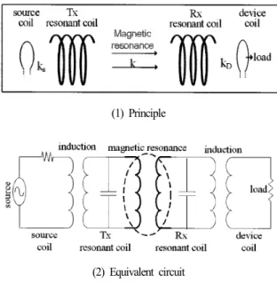 Fig.  1.  Inductive  wireless  power  transfer