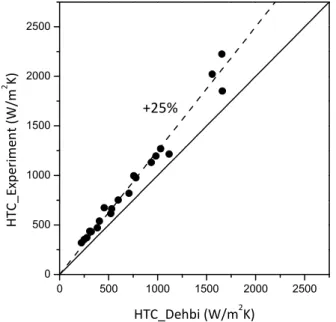 Fig.  10.  Comparison  with  Uchida’s  correlation