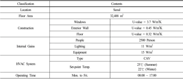 Table  1.  Brief  descriptions  of  target  building
