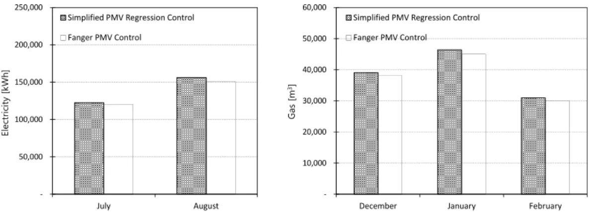 Fig.  6.  Comparison  of  energy  consumption
