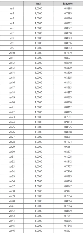 Table 1. 1 st  Round of Delphi Survey
