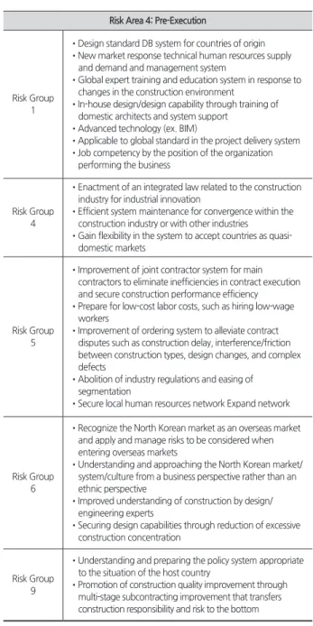 Table 7. Define Risk Area