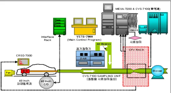 Table  2.  Specification  of  Fuel  flow  metering  device