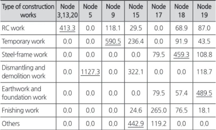 Table 4. Index of terminal nodes