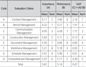 Fig. 6. Analysis Results of Quadrant 1  