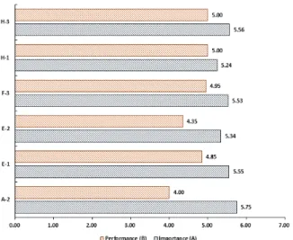 Fig. 8. Analysis Results of Quadrant 3 Fig. 9. Analysis Results of Quadrant 4 