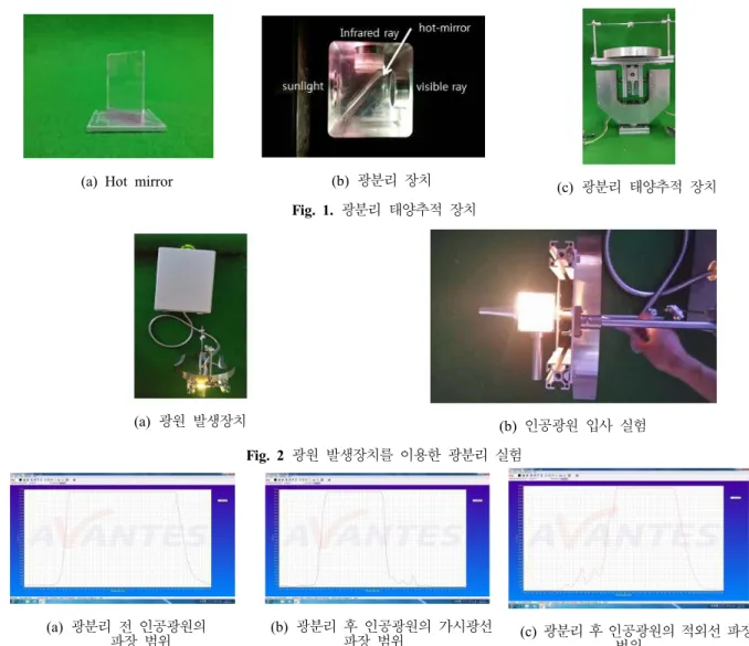 Fig.  1.  광분리  태양추적  장치 광원  발생장치(a)  (b)  인공광원  입사  실험 Fig.  2  광원  발생장치를  이용한  광분리  실험 광분리  전  인공광원의                     (a)              파장  범위 (b)  광분리  후  인공광원의  가시광선 파장  범위 (c)  광분리 후 인공광원의 적외선 파장  범위 Fig